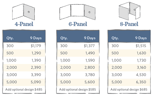 Soft Spot Prices